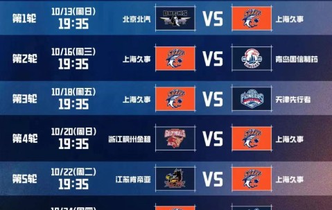 壹号-CBA常规赛转会期走向成谜，纽约尼克斯战术微调，球迷炸锅，团队化学反应显著(尼克斯20分逆转步行者)