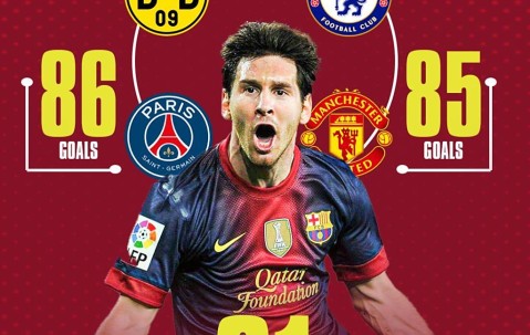 壹号娱乐-包含切尔西带队取胜！，梅西重要时刻刷新纪录比赛高潮迭起的词条